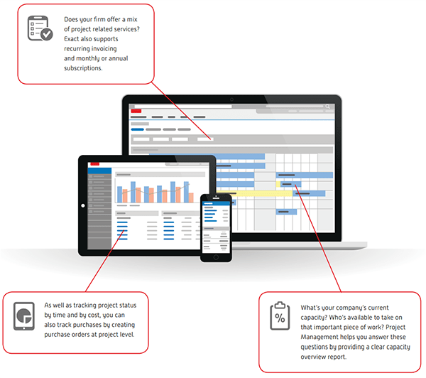 Exact capacity planning