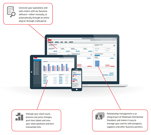 Exact quotes and sales orders